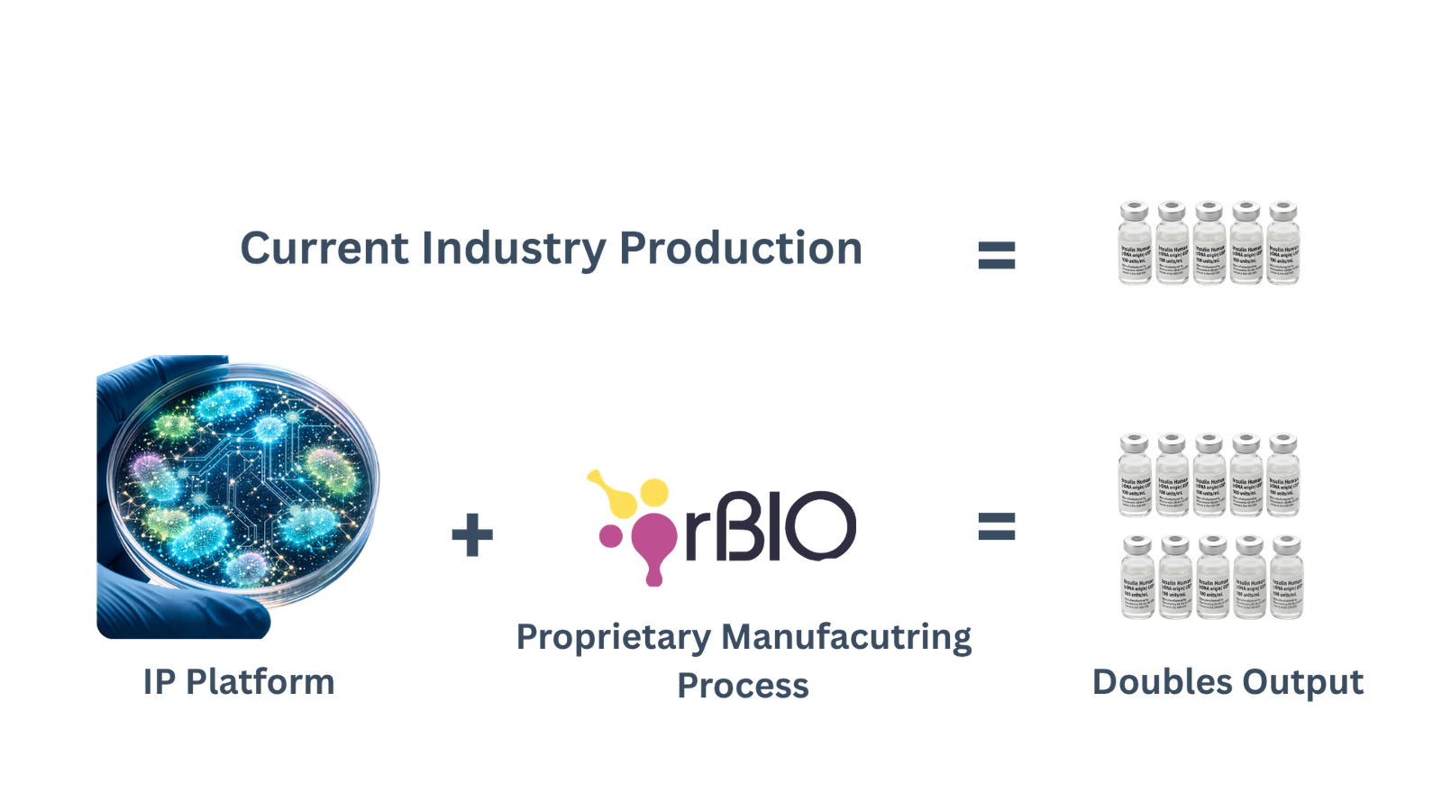 rBIO proprietary manufacturing secret sauce